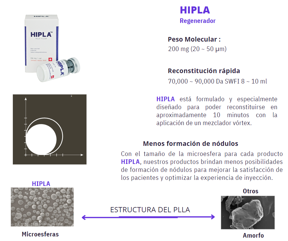 sculptra-hipla-plla-acido-poli-lactico-lapuroon-rejeunesse-liporase-enzimas-recombinantes-mccm-reductoras-exosomas-exoxe-7-940x788.png