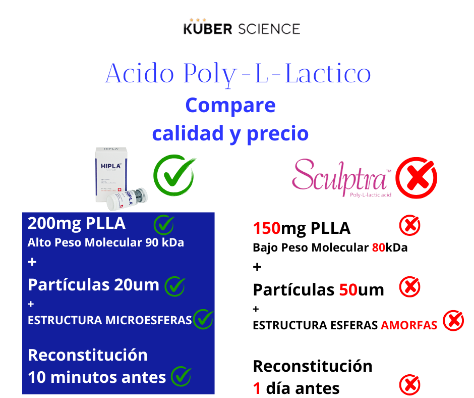 sculptra radiesse hipla cahydra ecuador 2