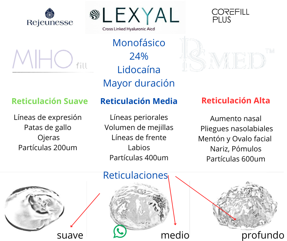 rejeunesse_leyal_corefill_acido_hialuronico_reticulado_940x788.png
